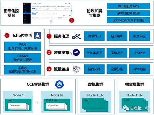 刷新云原生行業(yè)認(rèn)知 發(fā)展趨勢(shì)、職業(yè)路徑與關(guān)鍵技術(shù)全景剖析